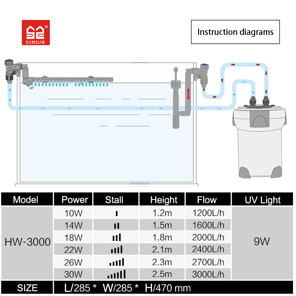 SUNSUN HW-3000 Frequency 1200L/H-3000L/H Adjustable External Filter 4xFree Media