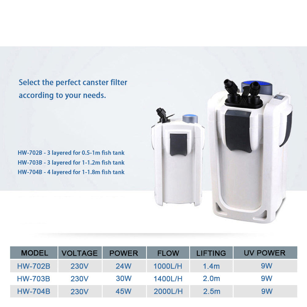 SUNSUN HW7 SERIES Brand New Aquarium External Canister UV Filter complete set
