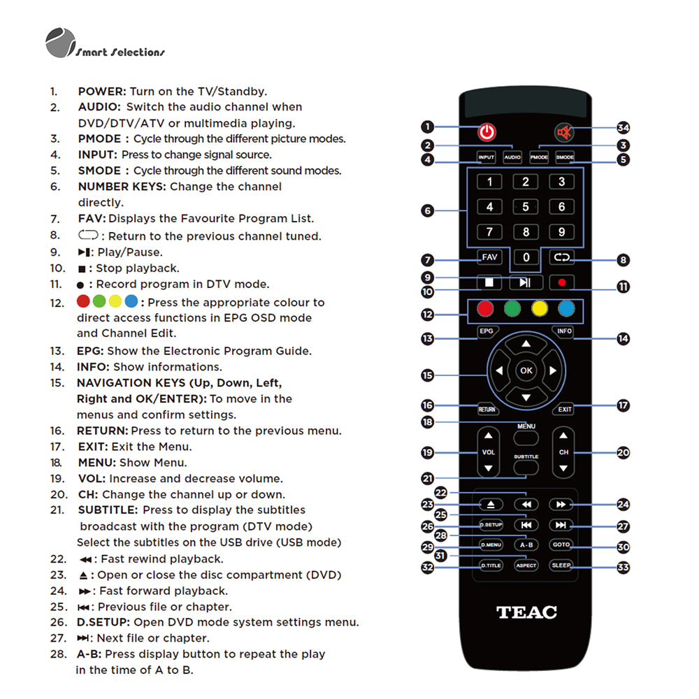 TEAC TV DVD COMBO Original Remote Control TRC1000 240602000542 GD3 A1 A317 A118 SERIES