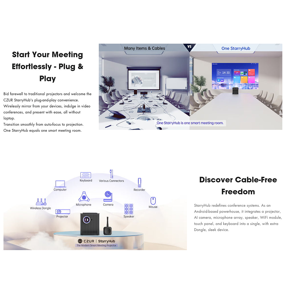 Czur StarryHub Conference Room Projector – Q1PRO