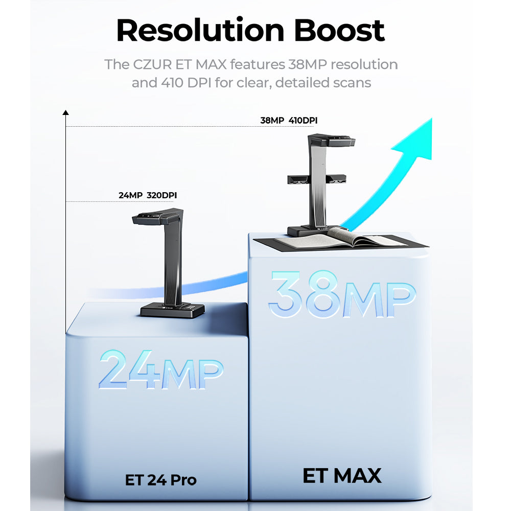 CZUR ET Series Smart Book & Document Scanner – High-Speed Overhead Scanner with Curve Flattening & OCR