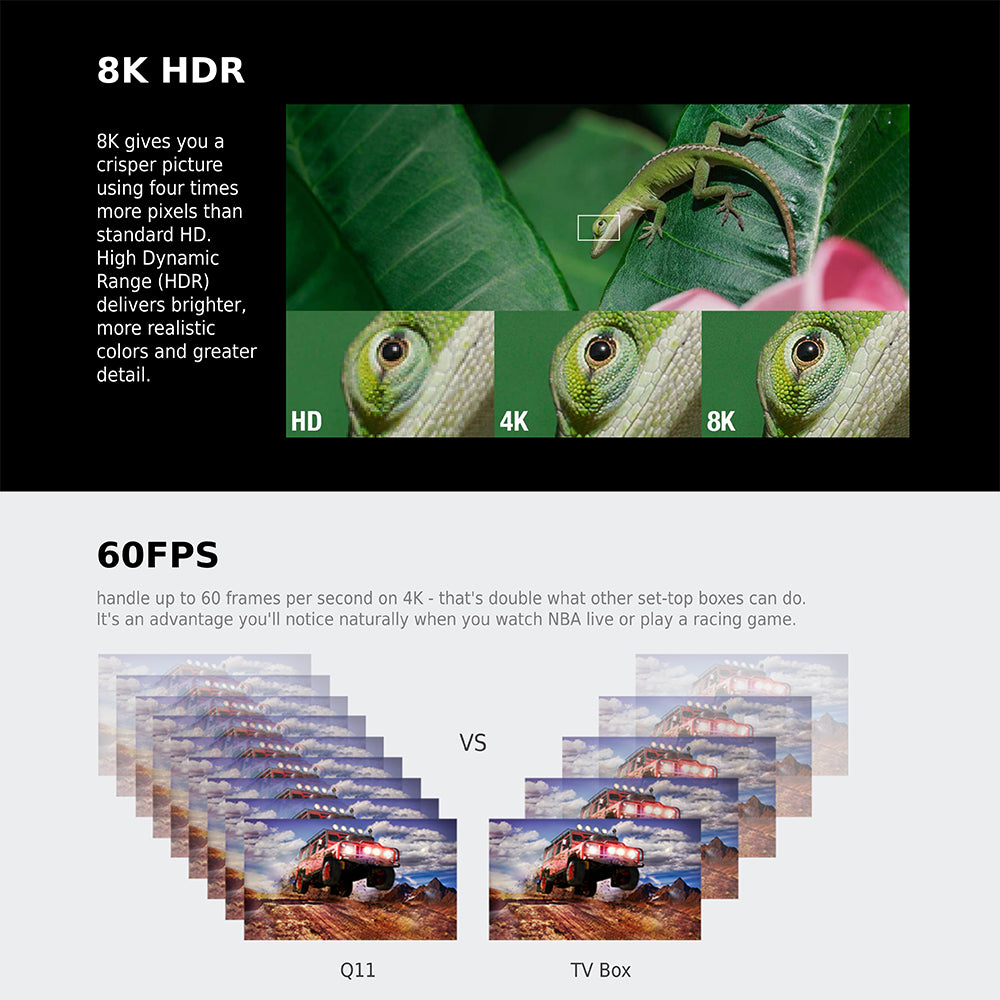 ANDROID 11 Smart Box 4K HDR 4+32GB Quad-Core Media Dual Band Wi-Fi BT Remote