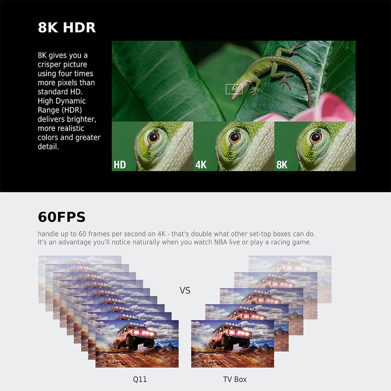 ANDROID 11 Smart Box 4K HDR 4+32GB Quad-Core Media Dual Band Wi-Fi BT Remote