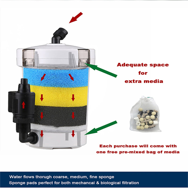 SUNSUN HW-602B 400L/H Brand New Aquarium External Canister Filter complete set