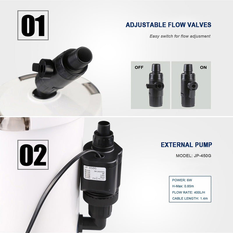 SUNSUN HW-602B 400L/H Brand New Aquarium External Canister Filter complete set