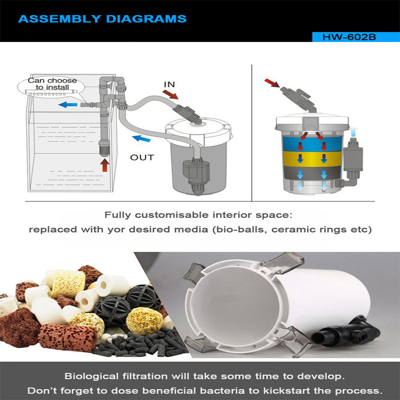 SUNSUN HW-602B 400L/H Brand New Aquarium External Canister Filter complete set