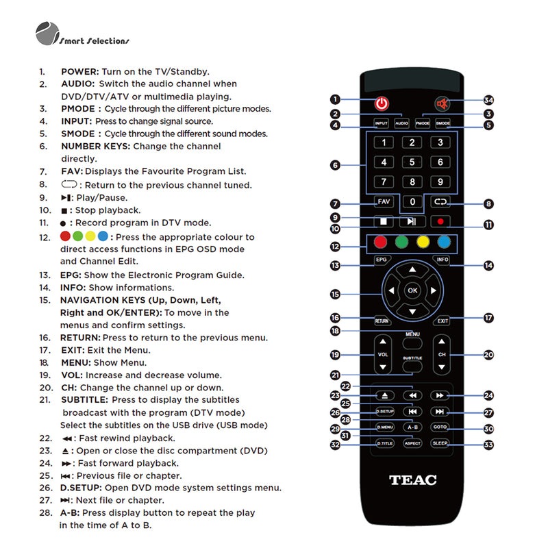 TEAC TV DVD COMBO Original Remote Control TRC1000 240602000542 GD3 A1 A317 A118 SERIES